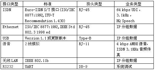 说明: http://www.bjruifen.com/imageRepository/b0f3da68-b30b-4850-93a5-a**6e86a4f04.jpg